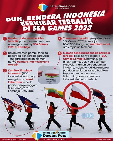 bendera indonesia terbalik di sea games 2023